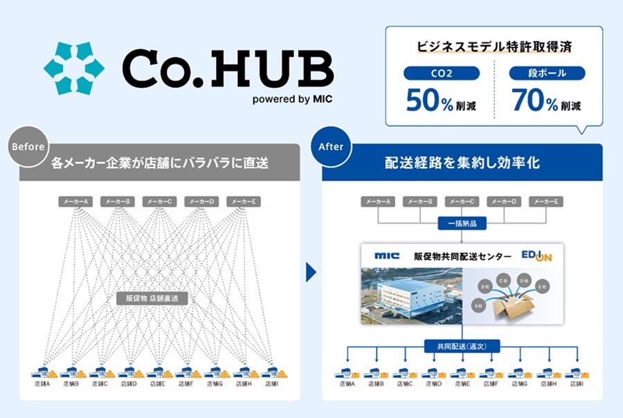 エディオン、販促物の発注と配送を効率化 - 激流オンライン | 流通業界